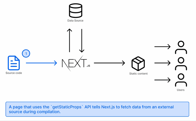 Next.js Data Fetching: Complete Guide